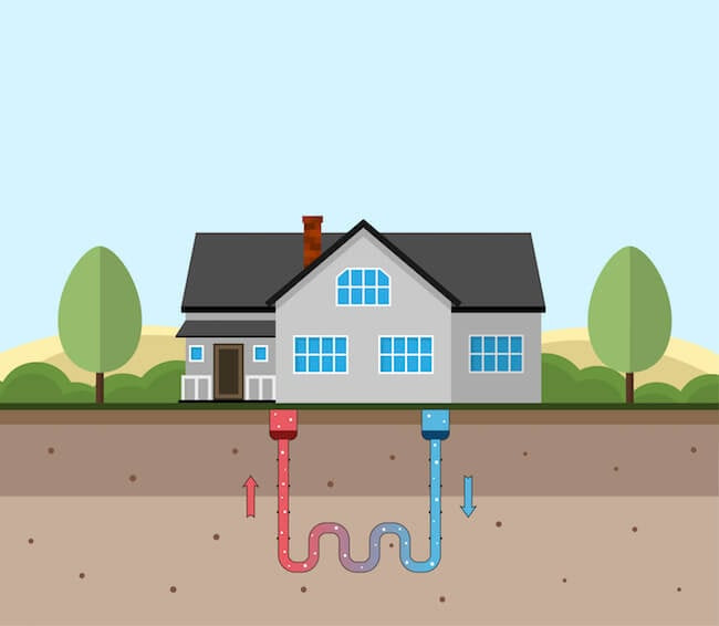 geothermal advantages and disadvantages