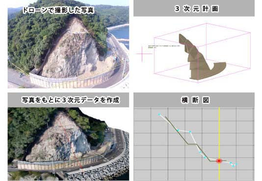 ドローン写真測量(UAV測量)∥(株)野中エンタプライズ／斜面安全掘削 