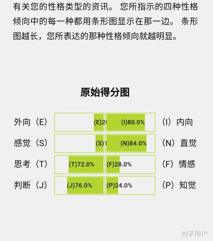 Intj T型人格女生 Intp T型人格女性 伤感说说吧