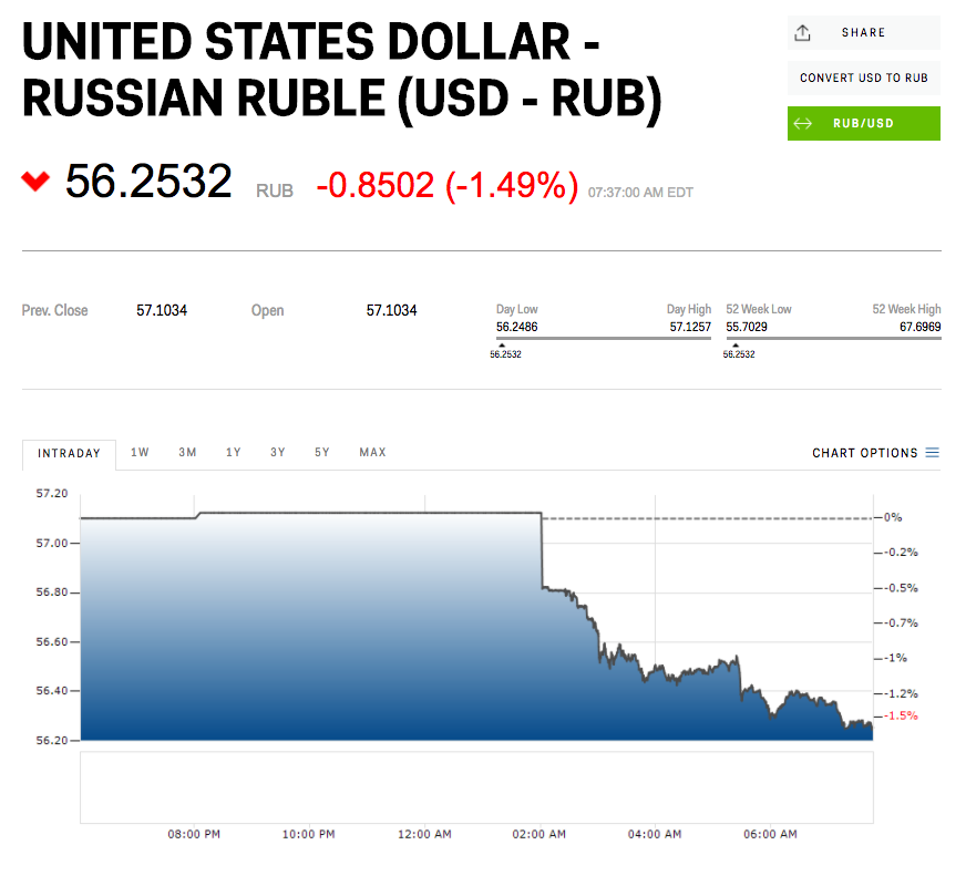 russian ruble