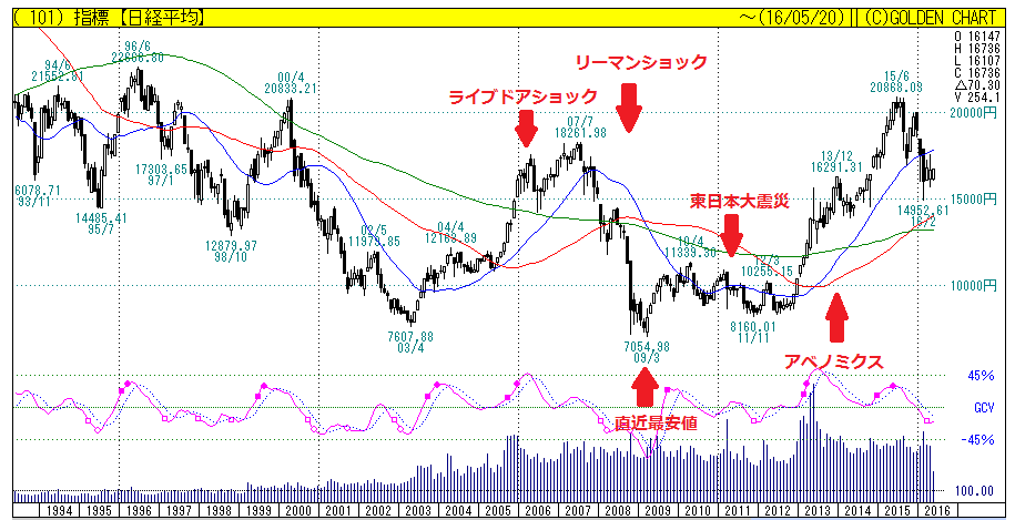 Etf 日経平均 Topix Jpx400についての比較まとめ インデックスファンド 和波の投資生活ブログ 米国株 Etf テーマ株投資