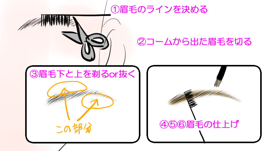 眉毛の整え方で印象が８割変わる おすすめ眉毛ライン ステップアップブログ