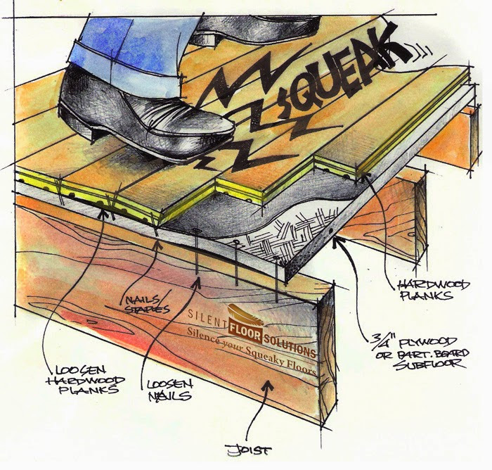 Squeaky Floors? Read Here!