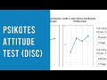 Soal Psikotes DISC