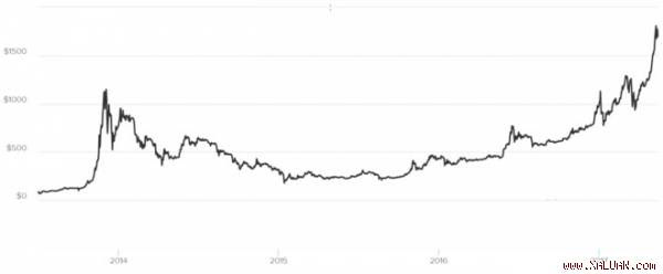 Vì sao hacker phát tán WannaCry muốn nhận tiền chuộc bằng Bitcoin?