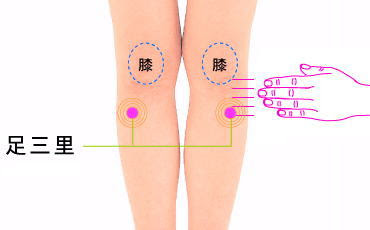 腹痛に効くツボ