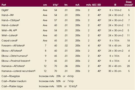  upper limb radiology key