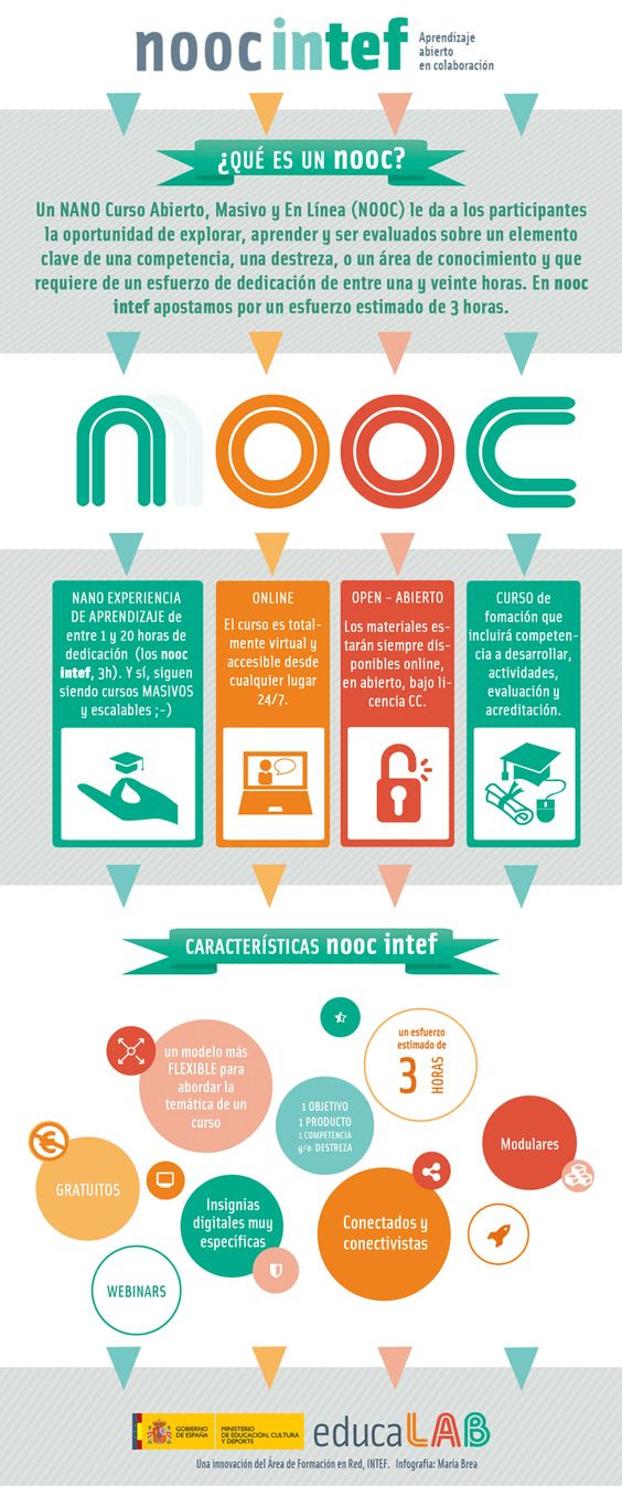 Nooc: todo lo que debes saber