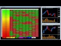 Best Forex Correlation Indicator
