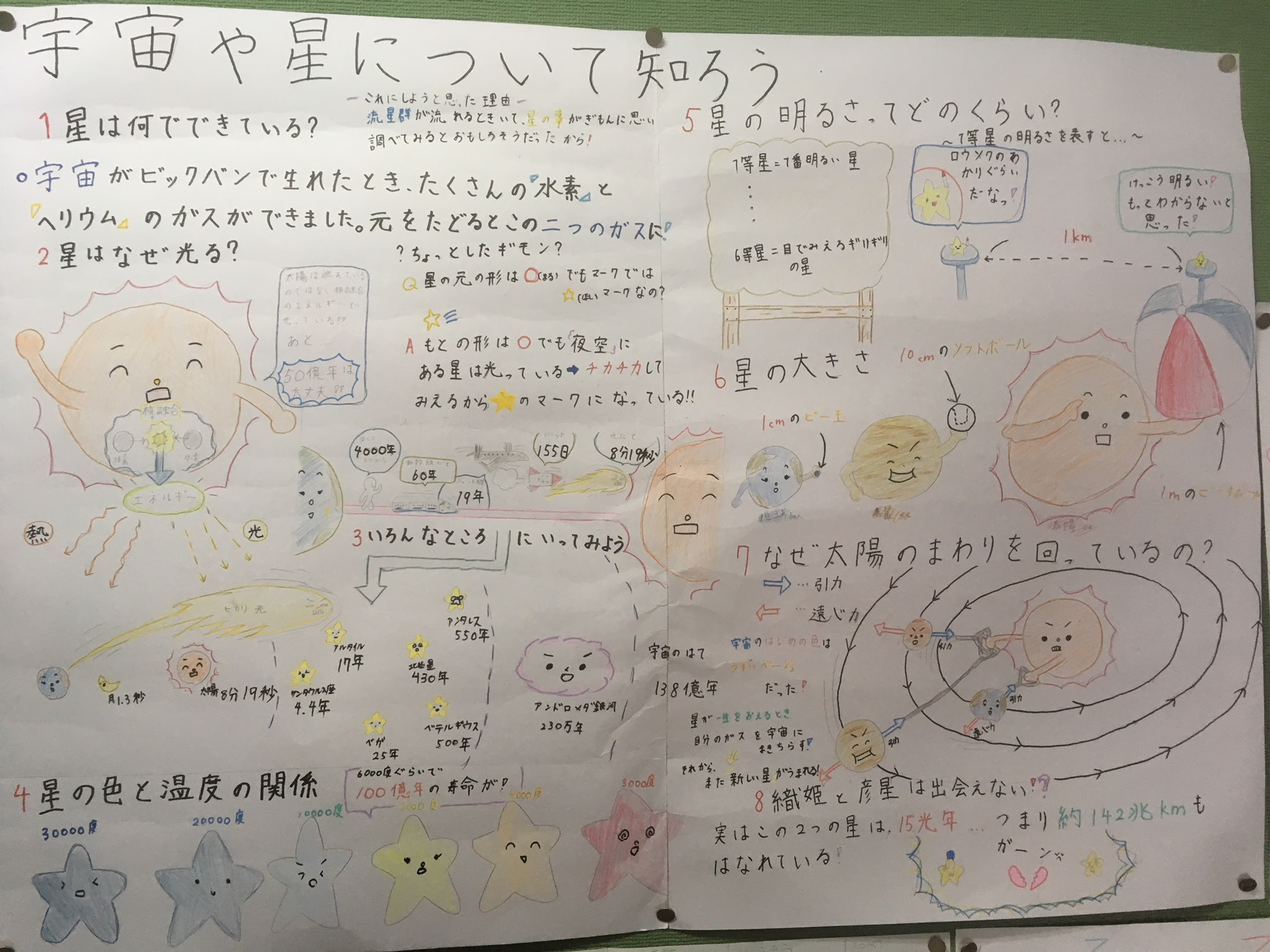 自由研究