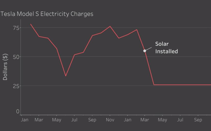 tesla vs auto dealers