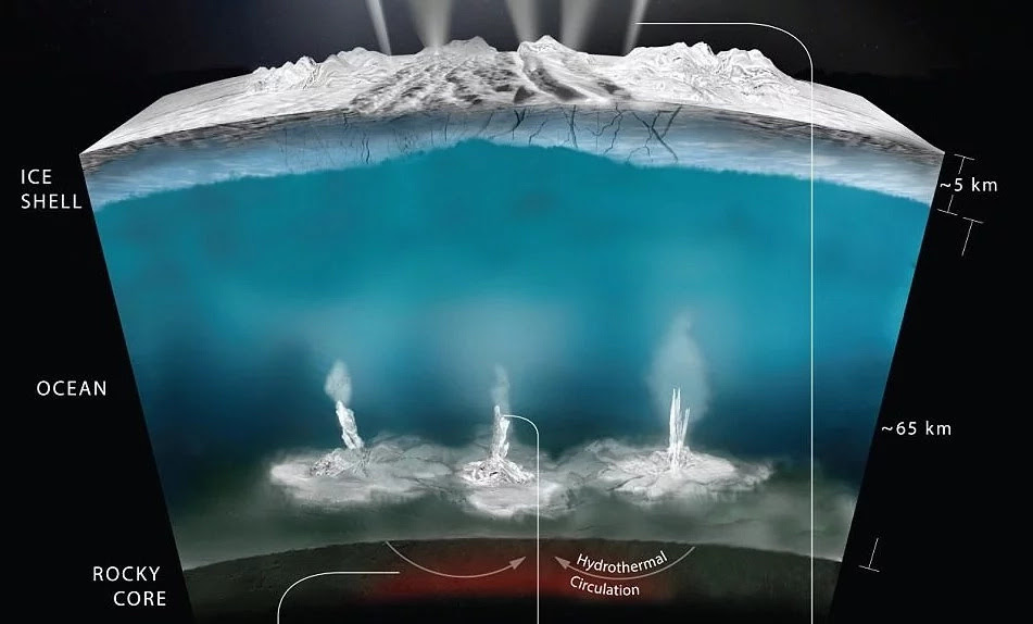 Sensational! NASA scientists reveal alien life may EXIST in our solar system, give solid proof