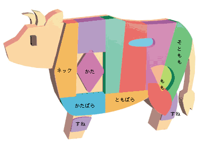 肉を煮る 煮込み料理に向く部位 公益財団法人日本食肉消費総合センター