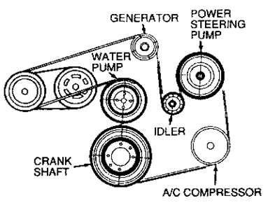 I need a belt diagram for 2000 mercury sable - Fixya