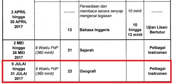 Kerja Kursus Geografi PT3 2017 Peta Lakar - Media Otomatis