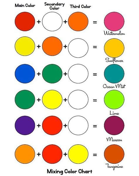  all inclusive colour mixes colouring mixing chart simple color mixing