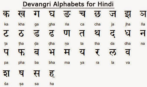 Indian Languages Sanskrit À¤¸ À¤¸ À¤ À¤¤ Topic 5 Duolingo In other words, a telugu k sounds like an english k (without aspiration). duolingo forum