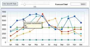 Simplified Forecasting