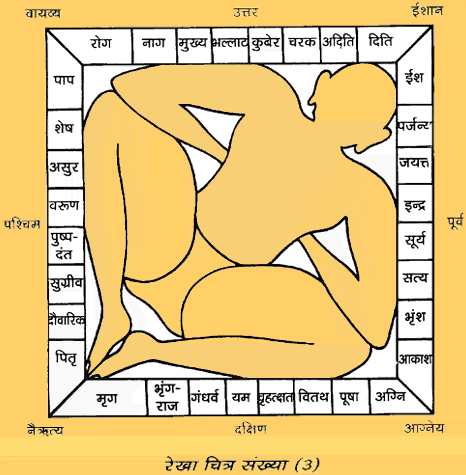 Architecture  Home Design on To The Science Of Building A House