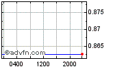 USDEUR Enable images to view USDEUR chart