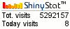 Blog counters