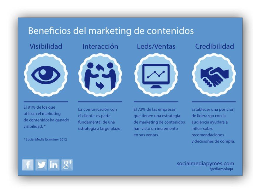 4 beneficios del Marketing de Contenidos