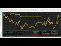 Forex Trading System Best