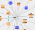 Visuwords