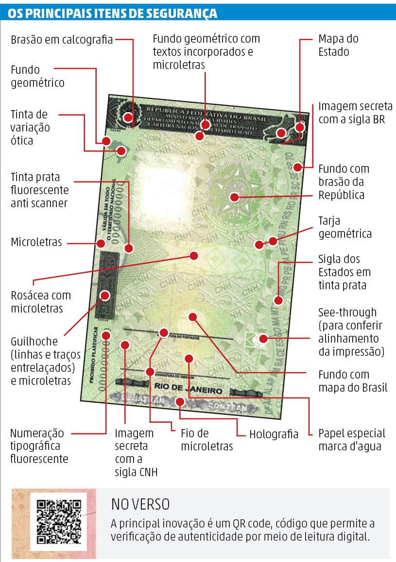 Carteira Nacional de Habilitação terá novo modelo em 2015 