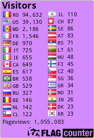 free counters