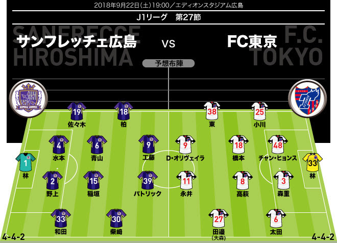 ｊ１展望 広島 Fc東京 パトリックを警戒するfc東京 しかし今節の広島のキーマンは サッカーダイジェストweb