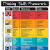 Critical Thinking Questions Pdf