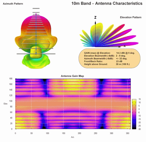 Size of wavelength | Physics Forums
