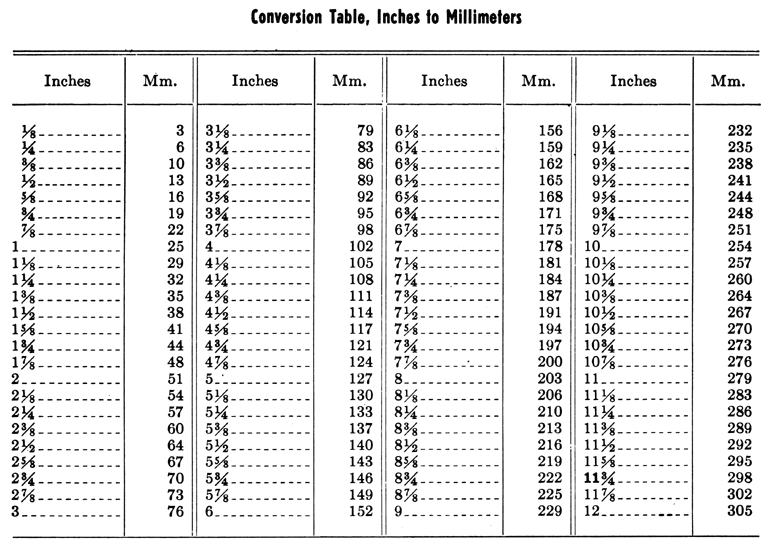 Http Cdn Calisphere Org Data Wc Kt438n99wc Figures Caljsiol Sio1ca175 107 154 Gif Metric Conversion Table Cm To Inches Conversion Conversion Table