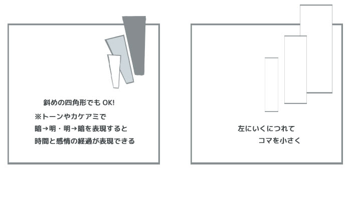 漫画のコマ割りで時間経過を表現するテクニック Haru Buro