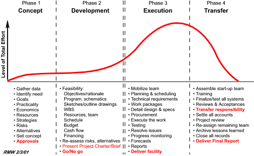 THE FOUR BASIC STEPS IN THE TRAINING PROCESS