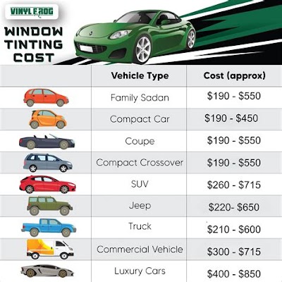 Everything You Need To Know About Car Window Tint Service Prices