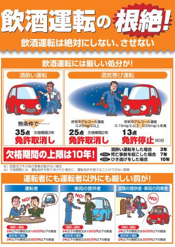 お酒はどれくらいで抜ける 飲酒運転の罪状と飲酒量まとめ Goo 自動車