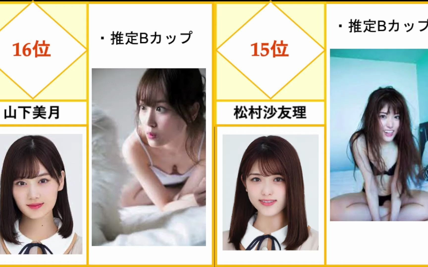 你会喜欢的排行榜 乃木坂46成员们的bra进行彻底地大比较 B起步 现役非现役皆在内 哔哩哔哩 つロ干杯 Bilibili