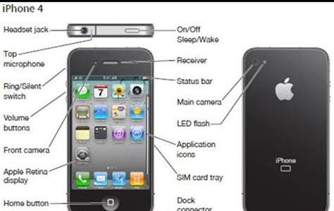 Read Online apple manuals iphone 4s Library Binding PDF
