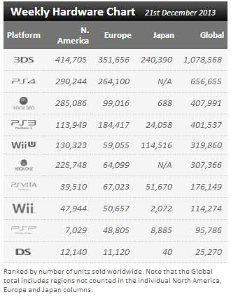 Did The Wii U Outsell The Xbox One Before Christmas Kitguru