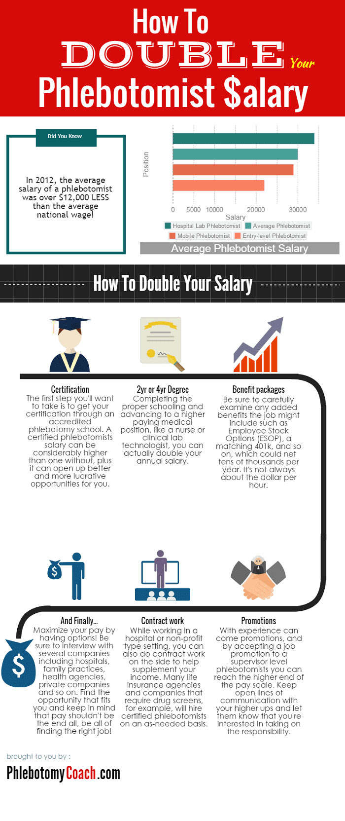 visual representation of our tips to maximize your phlebotomist ...