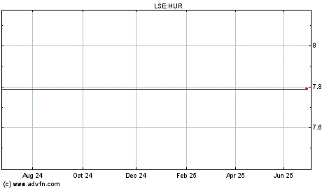 Nasdaq futures exchange