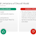 Driscoll Model of Reflection