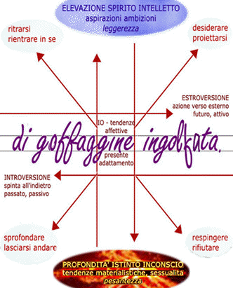Grafologia e Scrittura... Dal gesto grafico alla personalità ...