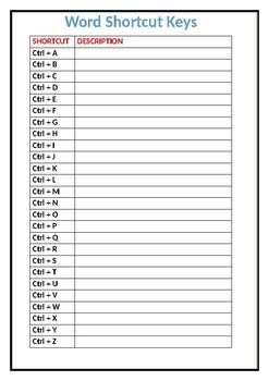 Participants can use some of these worksheets online or download them in pdf form. microsoft word shortcuts keys a z by resource creator tpt