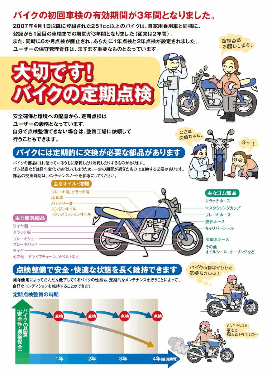二輪車の点検 整備もおまかせください