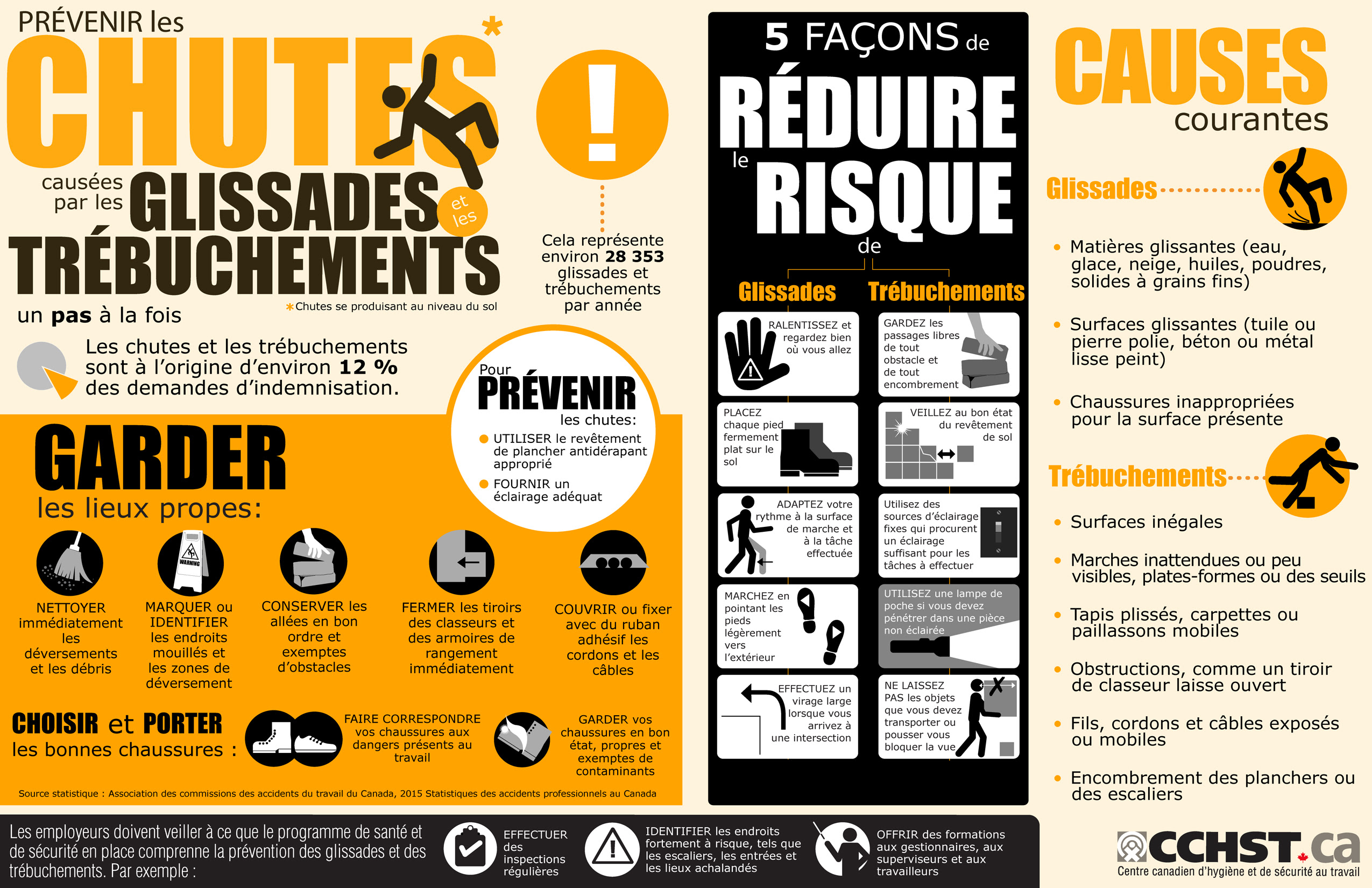 Identifier Les Risques A La Sante Et A La Securite Du Travail