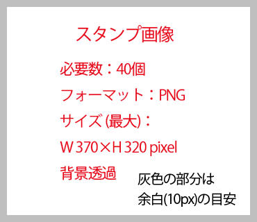ラインスタンプの画像作成について Choi Log