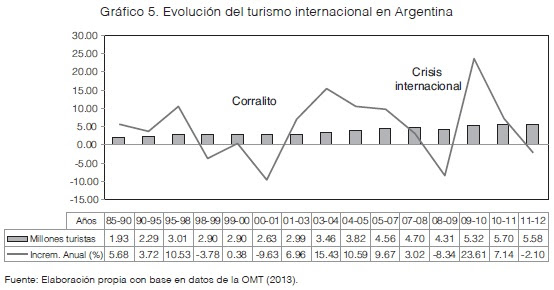 La Politica Turistica Y La Intervencion Del Estado El Caso
